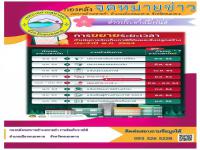 การขยายระยะเวลาดำเนินการจัดเก็บภาษีที่ดินและสิ่งปลูกสร้าง ประจำปี พ.ศ.2564