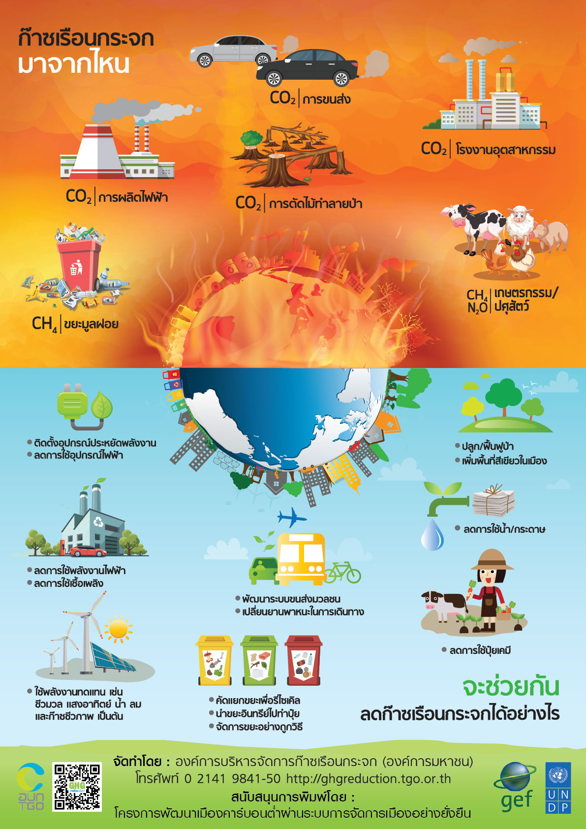 สื่อประชาสัมพันธ์ ฝากเผยแพร่ให้ความรู้ความเข้าใจ จาก สำนักวิเคราะห์และติดตามประเมินผล องค์การบริหารจัดการก๊าซเรือนกระจก (องค์การมหาชน) เขียนโดย งานประชาสัมพันธ์