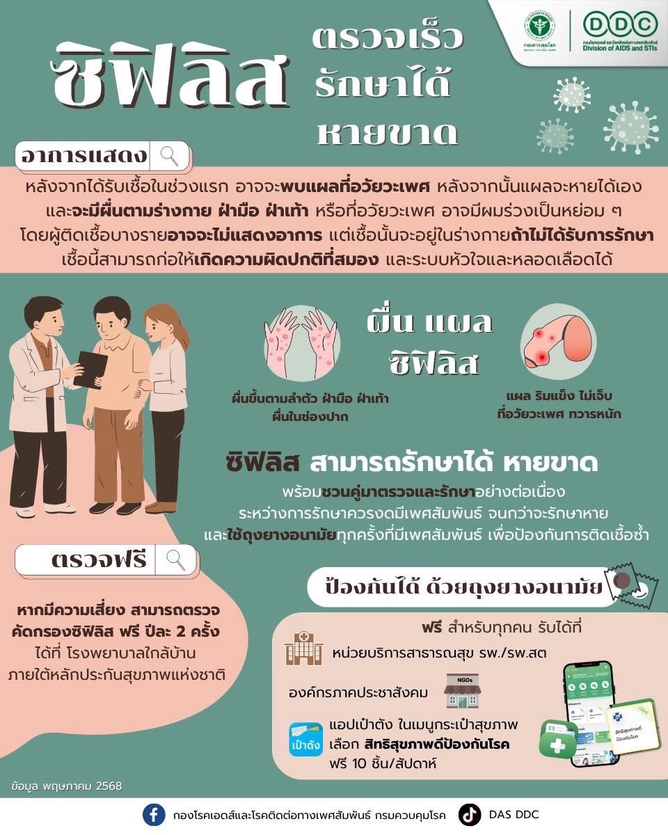 "ซิฟิลิส" ใกล้ชิดต้องระวัง