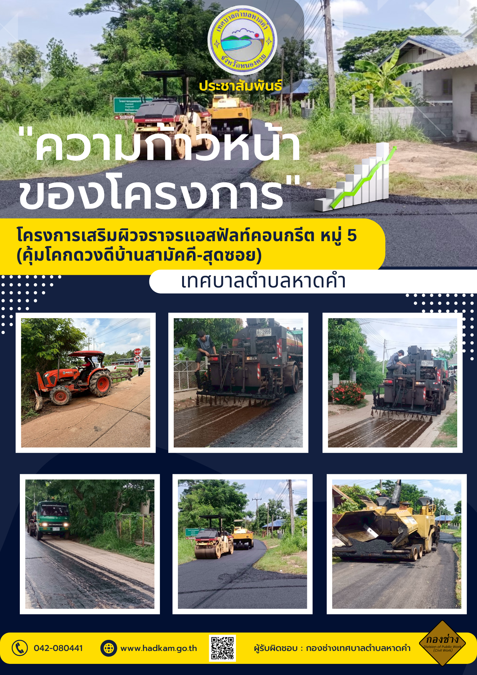 ประชาสัมพันธ์ความก้าวหน้าของโครงการเสริมผิวแอสฟัลท์คอนกรีต หมู่ 5 คุ้มโคกดวงดีบ้านสามัคคีถึงสุดซอย
