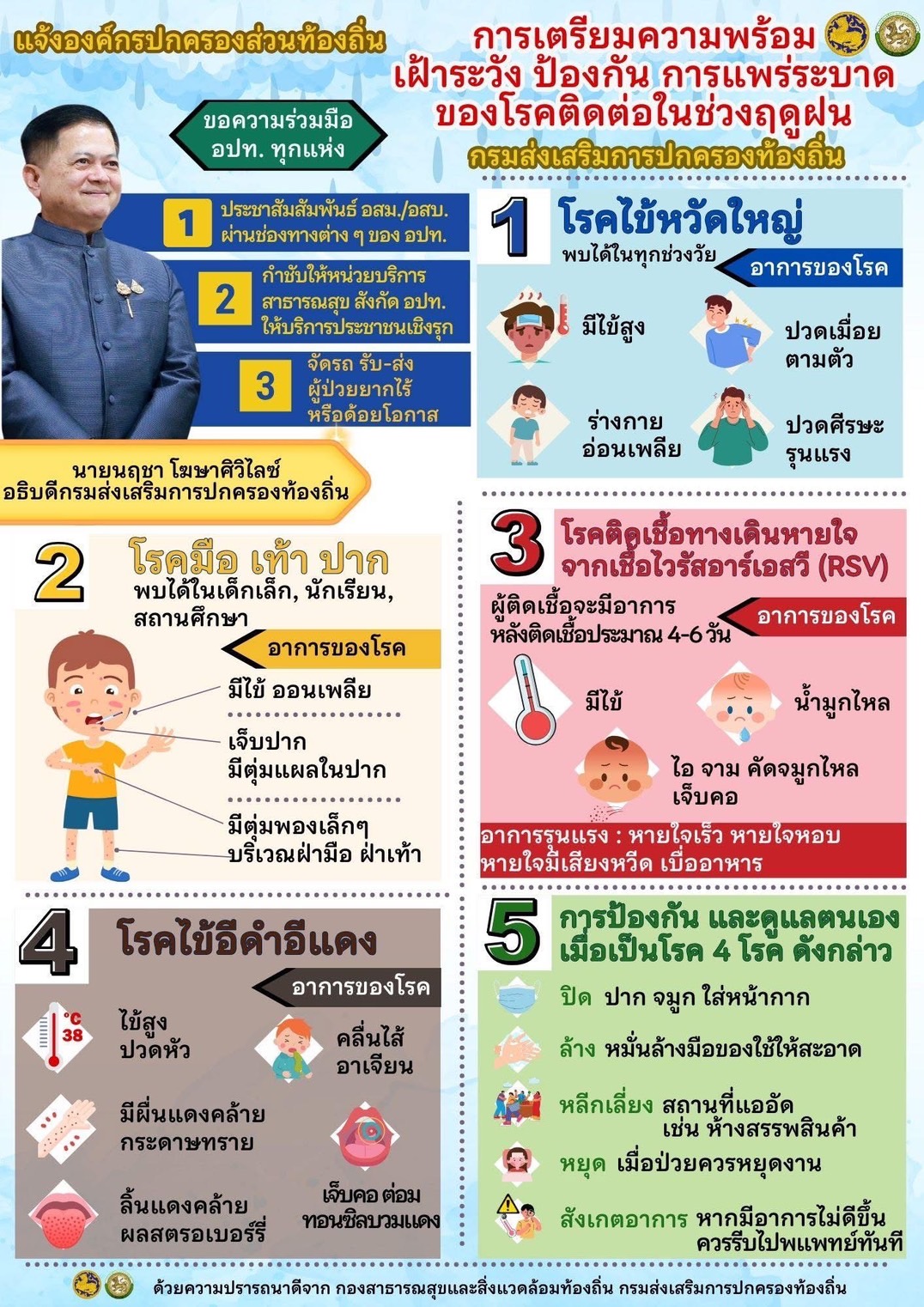 ประชาสัมพันธ์ การเตรียมความพร้อม เฝ้าระวังป้องกันการแพร่ระบาดของโรคติดต่อในช่วงฤดูฝน