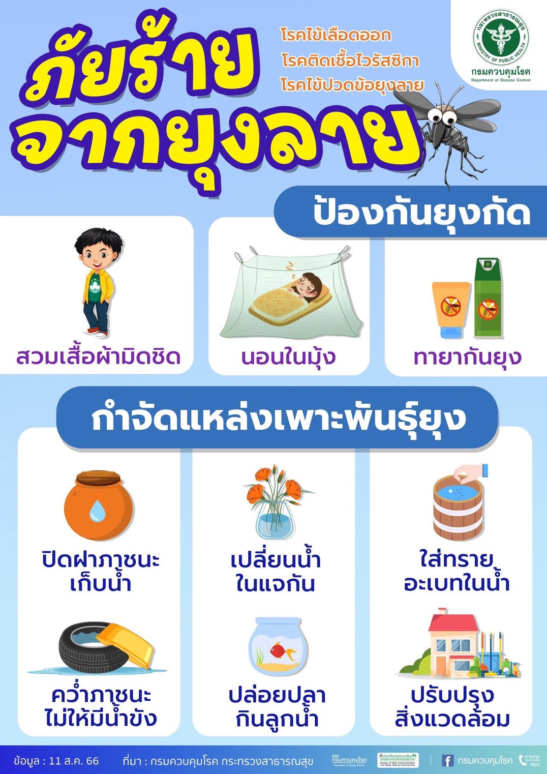 ประชาสัมพันธ์ การป้องกันและควบคุมโรคไข้เลือดออก
