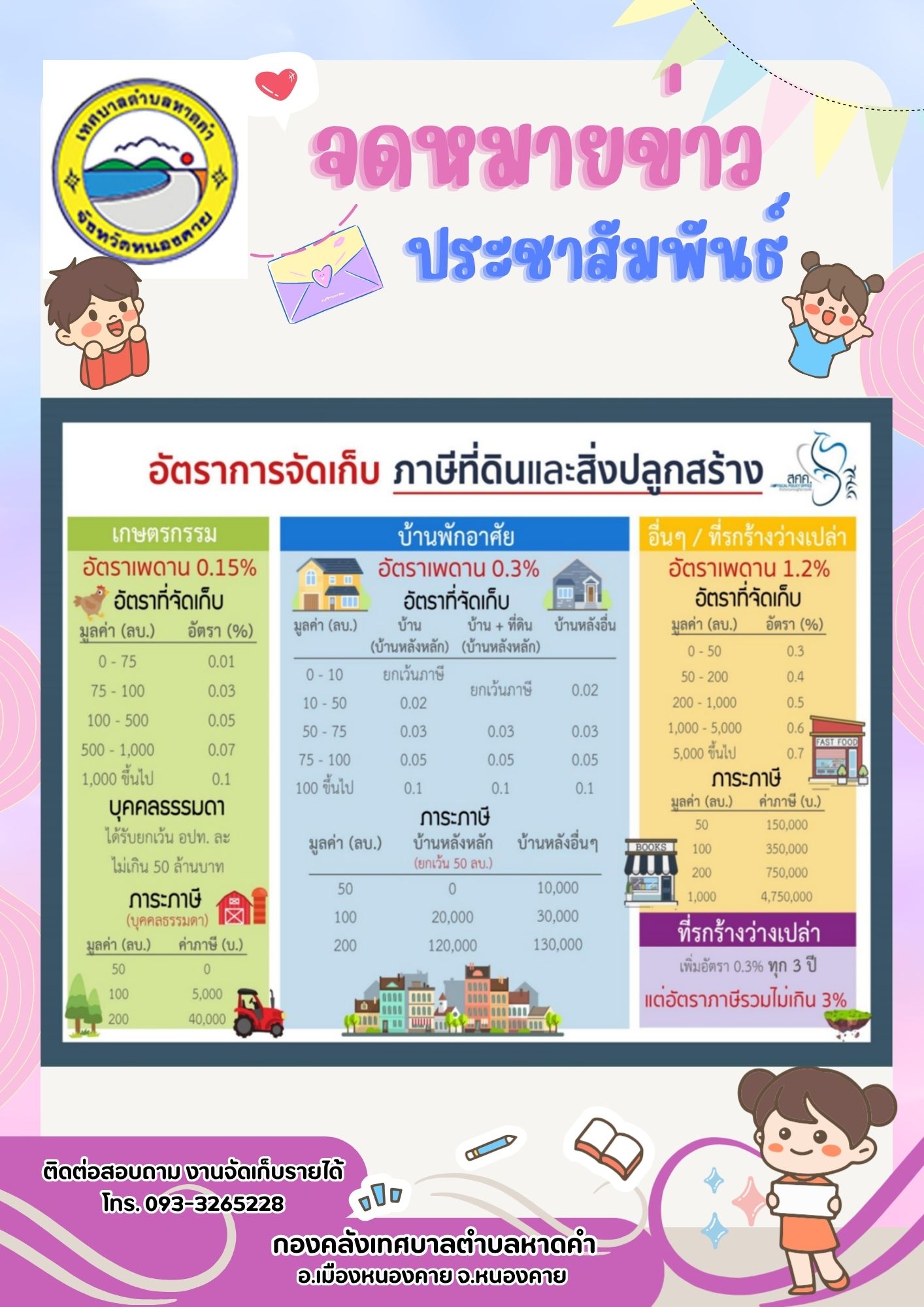 ภาษีที่ดินและสิ่งปลูกสร้าง