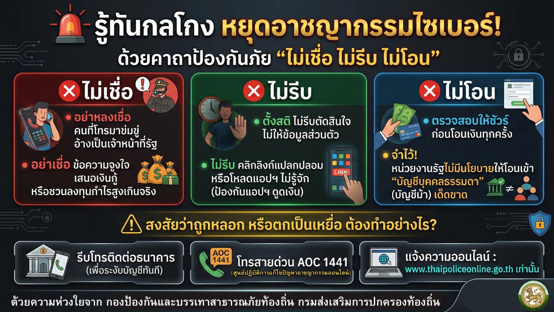 ประชาสัมพันธ์ หยุดอาชญากรรมไซเบอร์ ด้วยคาถาป้องกันภัย ไม่เชื่อ ไม่รีบ ไม่โอน" อปท. ตัวจริง ไม่ทิ้งลิงก์เถื่อน" สวัสติการท้องถิ่น มีแต่ให้... ไม่มีหลอกให้โอนก่อน" โดนหลอก โอนไว... หยุดความเสียหายแจ้งใครดี"