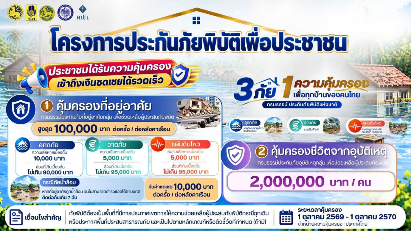 เทศบาลตำบลหาดคำ อำเภอเมือง จังหวัดหนองคาย ประชาสัมพันธ์ โครงการประกันภัยพิบัติเพื่อประชาชน “3 ภัย 1 ความคุ้มครอง เพื่อทุกบ้านของคนไทย” เป็นโครงการที่รัฐบาลจัดซื้อประกันภัยให้ประชาชนครอบคลุมที่อยู่อาศัย 30 ล้านหลังคาเรือน ทั่วประเทศ